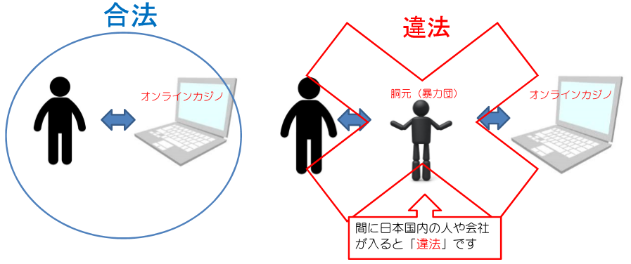 オンラインカジノと違法カジノの違い